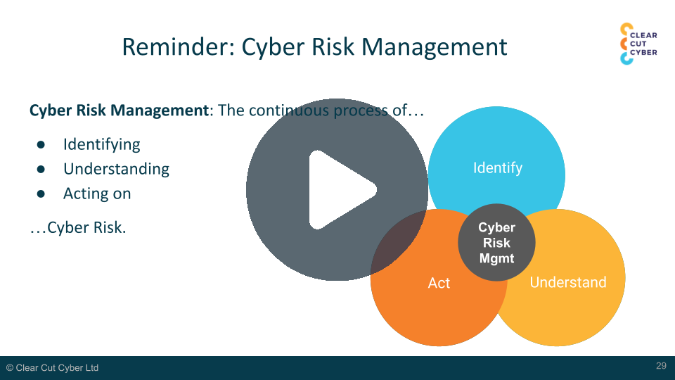 Cyber Risk Management