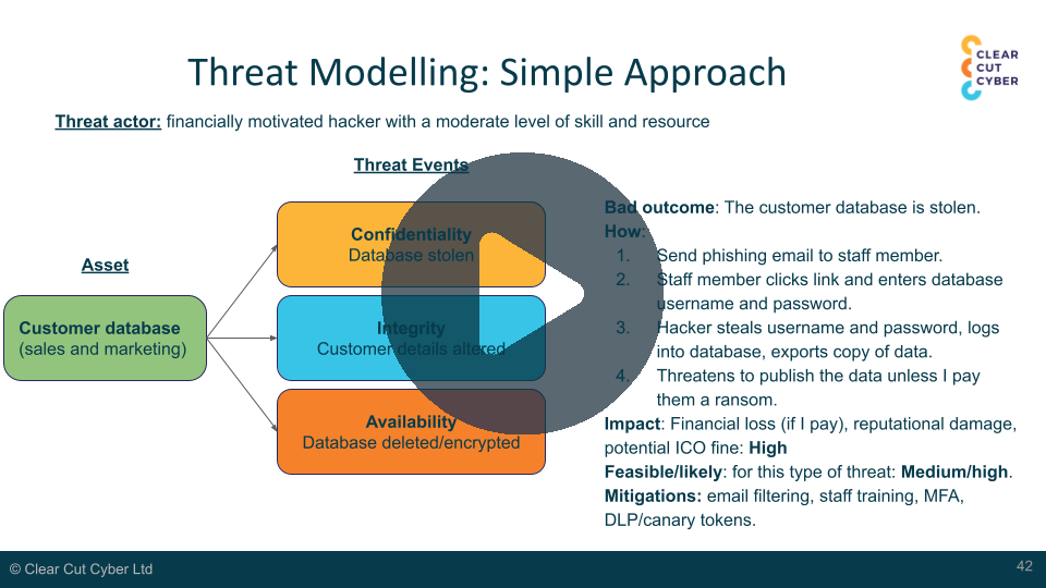 Threat Modelling